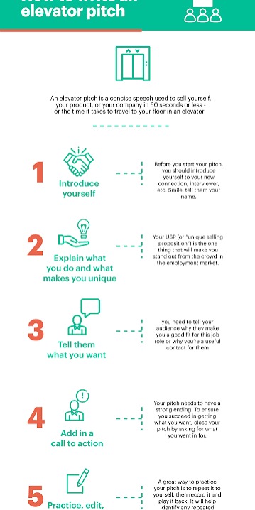MASTER THE ELEVATOR PITCH: SELL YOURSELF IN 60 SECONDS